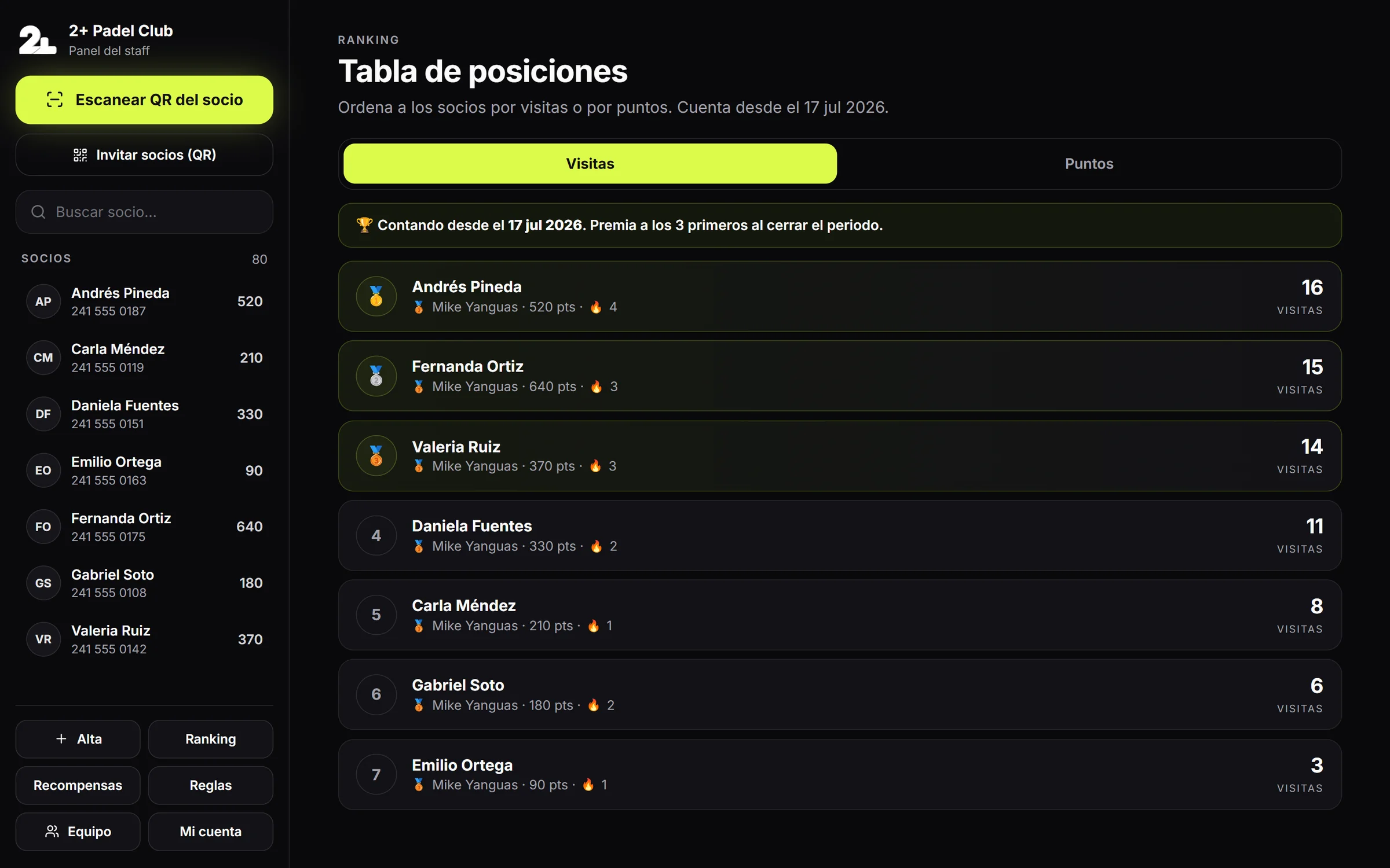 Ranking de socios por visitas